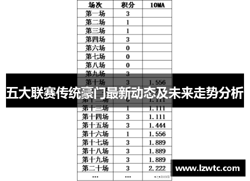 五大联赛传统豪门最新动态及未来走势分析